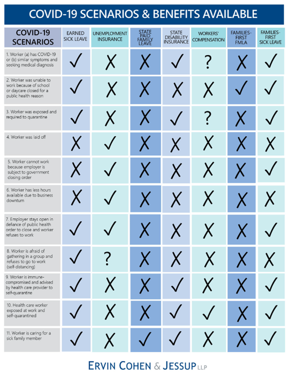 COVID-19 Benefits Chart For California Employers