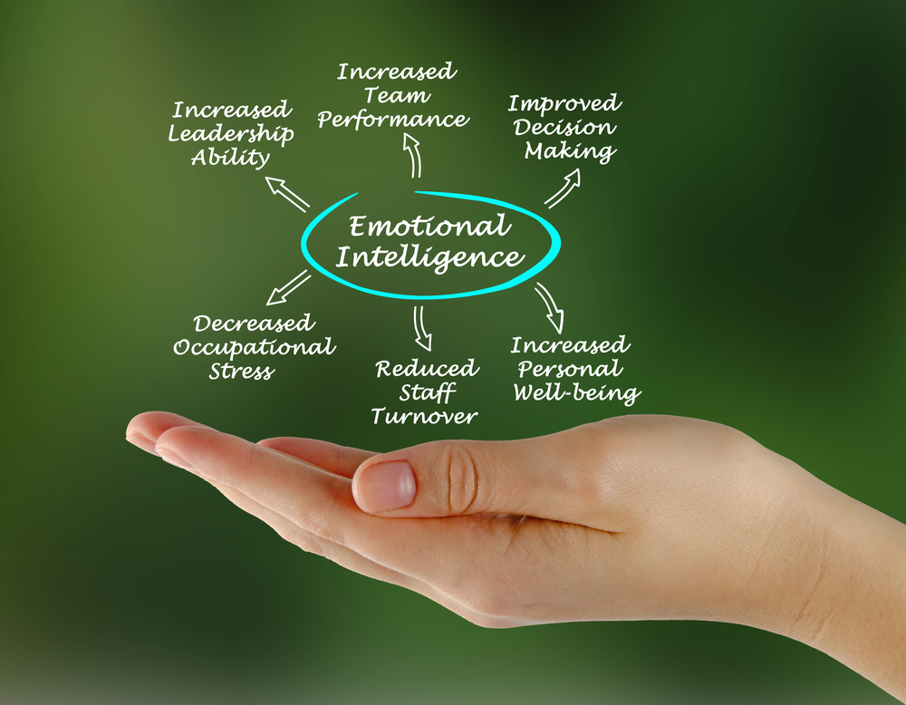 Emotional Intelligence With Sandra Thompson