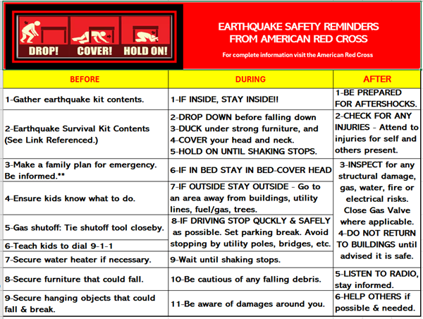 Earthquake Safety Reminders